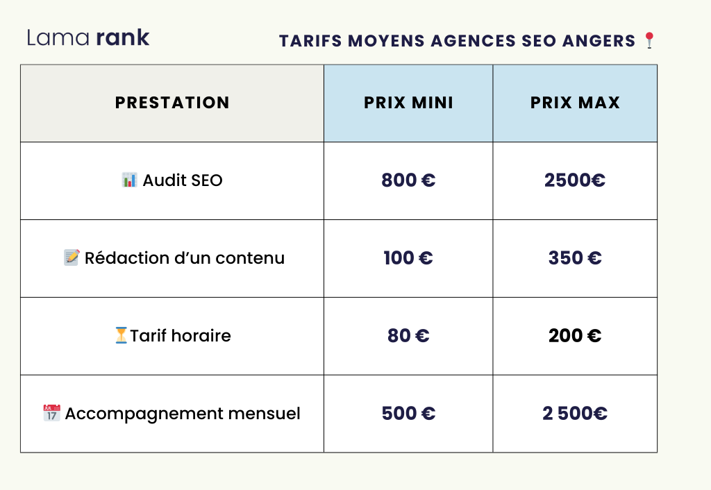 infographie-tarifs-agence-seo-angers